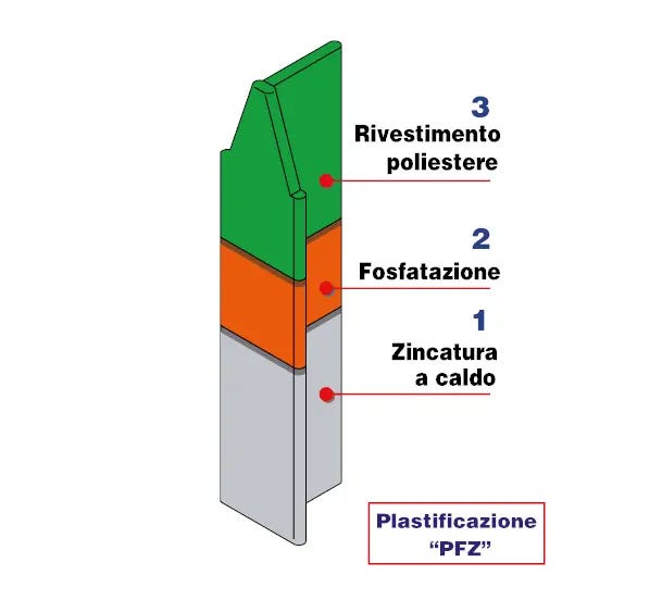 Leroymerlin Palo in ACCIAIO FERRO BULLONI Medium tondo Ø 48 mm H 175 cm x verde Offerte esclusive